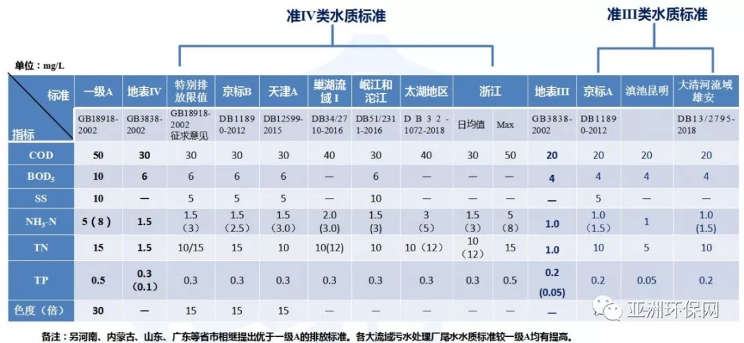 水质标准1.jpg