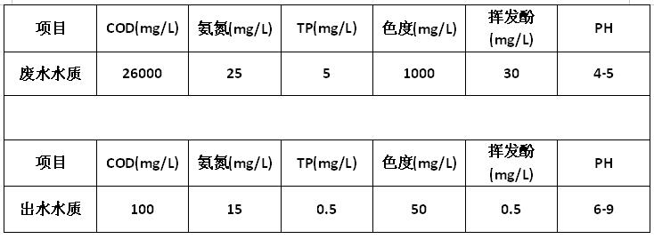 颜料废水.jpg